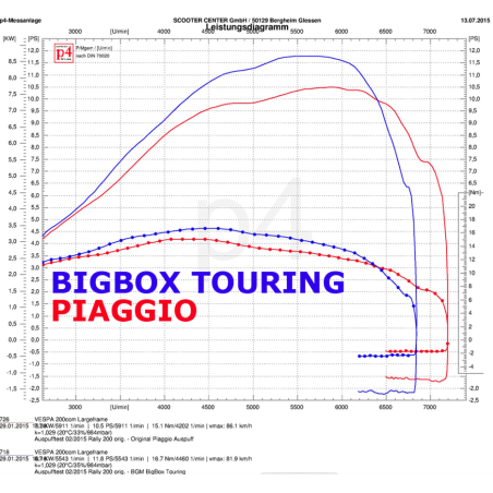 Cilindro  BGM ORIGINAL 200cc, Vespa PX Disco 200, DS, DN, TX, IRIS 200, Cosa 200