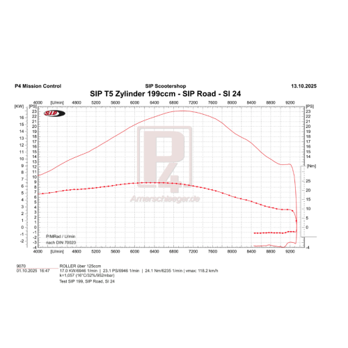 Cilindro Racing SIP PERFORMANCE 199cc Vespa T5