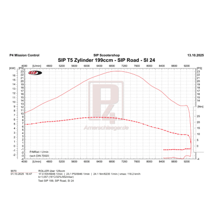 Cilindro Racing SIP PERFORMANCE 199cc Vespa T5